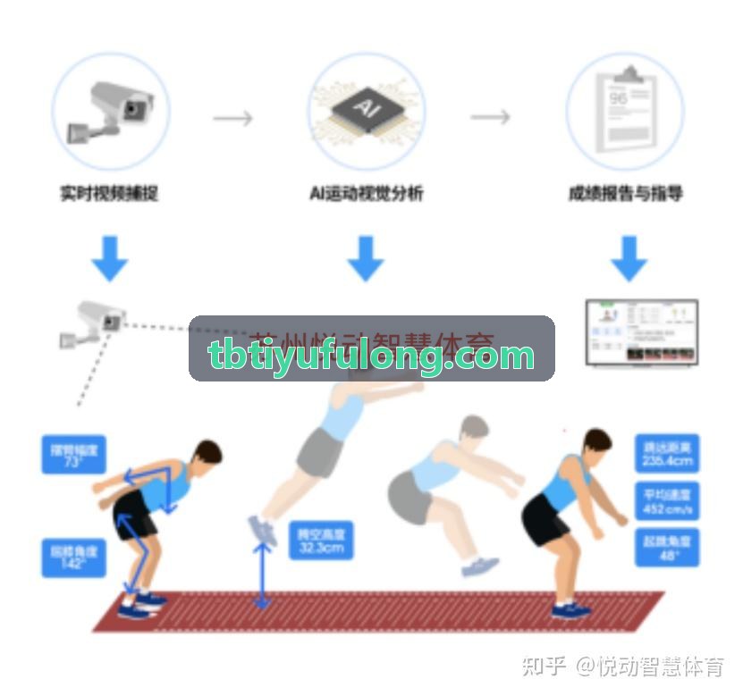 TBTIYUAI赛事解说系统